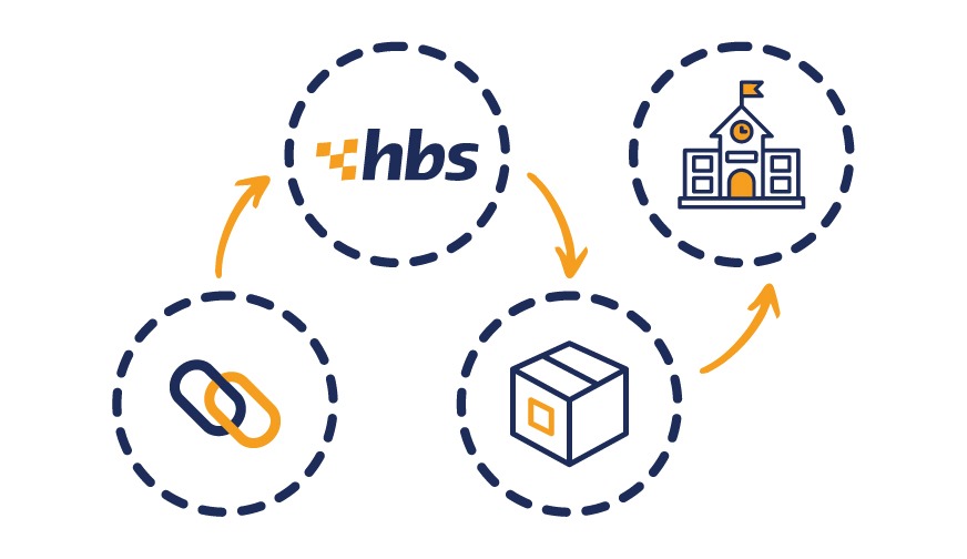 HBS eProcurement workflow – connect your FMS, order, deliver and reconcile